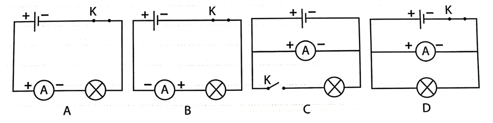 Ampe kế trong sơ đồ nào dưới đây được mắc đúng