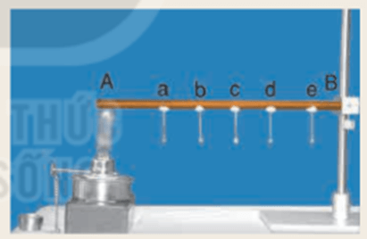 Từ thí nghiệm ở Hình 8.1 SGK KHTN 8, thực hiện các yêu cầu sau