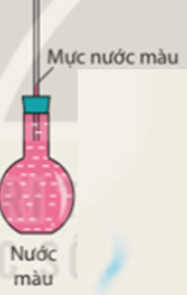 Khi đặt bình cầu vẽ ở hình bên vào nước nóng