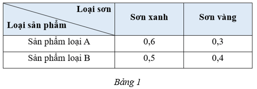 Bài 6 trang 18 Toán 9 Tập 1 Cánh diều | Giải Toán 9