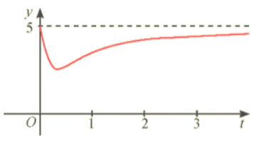 Giải Toán 12 trang 14