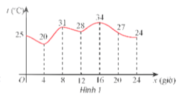 Giải Toán 12 trang 14
