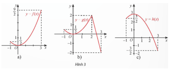 Giải Toán 12 trang 16