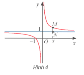 Giải Toán 12 trang 21