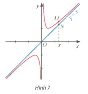 Giải Toán 12 trang 22