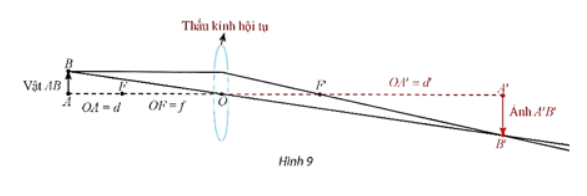 Giải Toán 12 trang 35