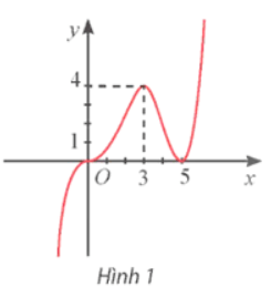 Giải Toán 12 trang 37