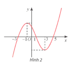 Giải Toán 12 trang 37