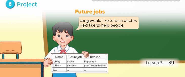 Tiếng Anh lớp 5 Global Succes Unit 5 Lesson 3