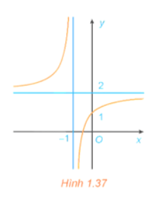 Giải Toán 12 trang 43