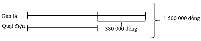 Toán lớp 5 Cánh diều Bài 3: Ôn tập về giải toán