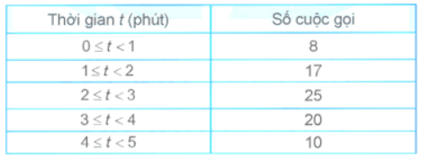 Giải Toán 12 trang 78