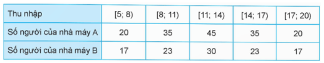Giải Toán 12 trang 79