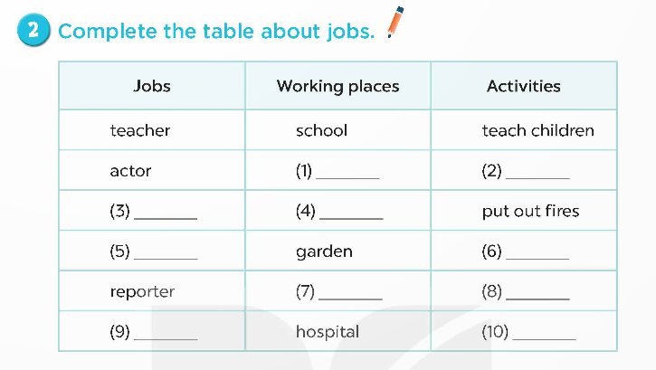 Tiếng Anh lớp 5 Global Success Extension activities