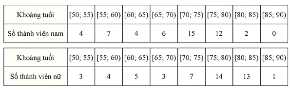 Giải Toán 12 trang 74 Chân trời