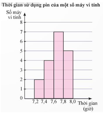 Giải Toán 12 trang 82 Chân trời