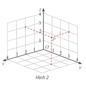 Giải Toán 12 trang 65 Chân trời