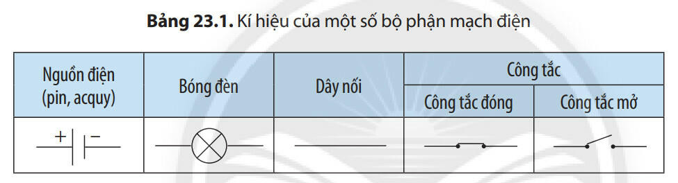 Lý thuyết KHTN 8 Bài 23 (Chân trời sáng tạo): Mạch điện đơn giản (ảnh 1)
