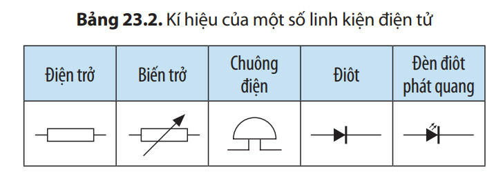 Lý thuyết KHTN 8 Bài 23 (Chân trời sáng tạo): Mạch điện đơn giản (ảnh 1)