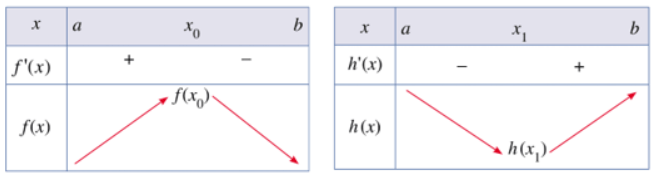 Giải Toán 12 trang 10 Cánh diều