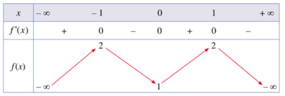 Giải Toán 12 trang 13 Cánh diều