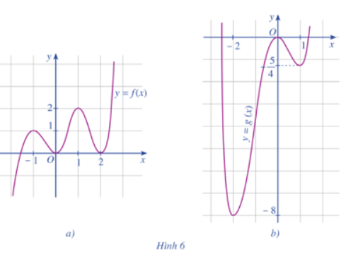 Giải Toán 12 trang 14 Cánh diều
