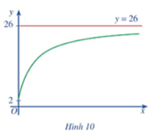 Giải Toán 12 trang 21 Cánh diều
