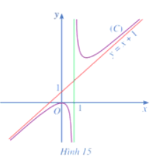 Giải Toán 12 trang 24 Cánh diều