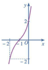 Giải Toán 12 trang 42 Cánh diều