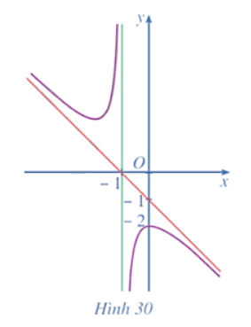 Giải Toán 12 trang 43 Cánh diều