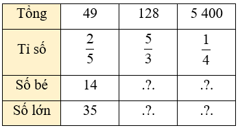 Toán lớp 5 Chân trời sáng tạo Bài 10