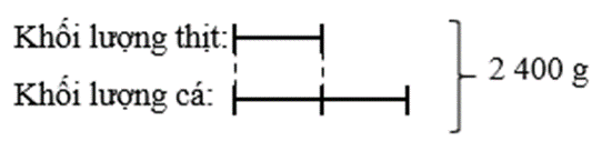 Toán lớp 5 Chân trời sáng tạo Bài 10