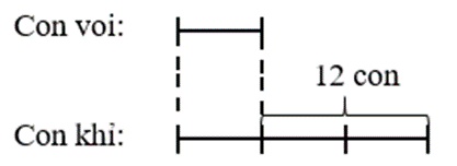 Toán lớp 5 Chân trời sáng tạo Bài 12