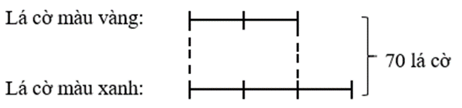 Toán lớp 5 Chân trời sáng tạo Bài 12