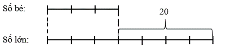 Toán lớp 5 Chân trời sáng tạo Bài 12