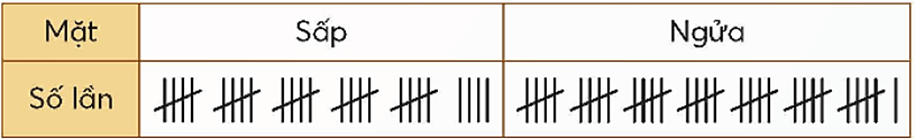 Toán lớp 5 trang 21 Bài 2: