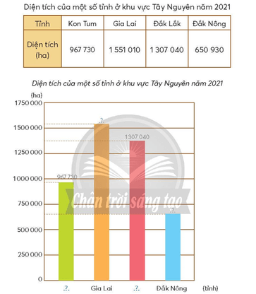 Toán lớp 5 Chân trời sáng tạo Bài 16: