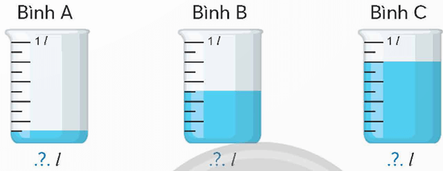 Toán lớp 5 Chân trời sáng tạo