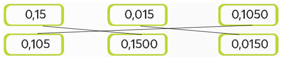 Toán lớp 5 Chân trời sáng tạo Bài 20