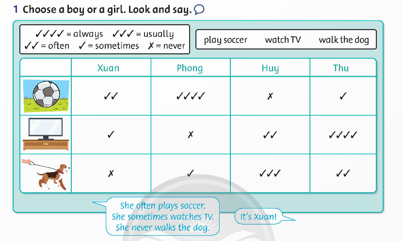 Family and Friends 5 Unit 2 Lesson 3