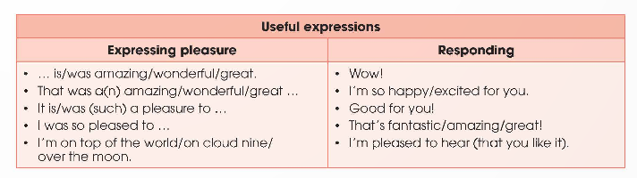 Tiếng Anh 12 Global Success Unit 1 Communication and Culture/ CLIL