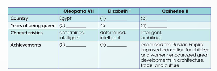 Tiếng Anh 12 Global Success Unit 1 Communication and Culture/ CLIL