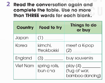 Tiếng Anh 12 Unit 2 Getting Started