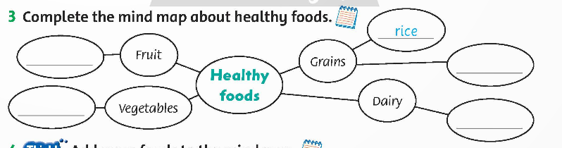 Family and Friends 5 National Edition Fluency Time 1 Lesson 2
