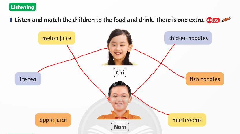 Family and Friends 5 National Edition Review 1