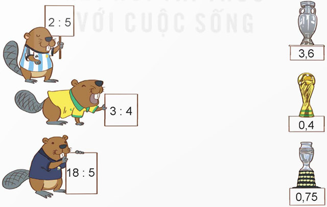 Phép chia số thập phân