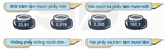 Toán lớp 5 Kết nối tri thức Bài 30