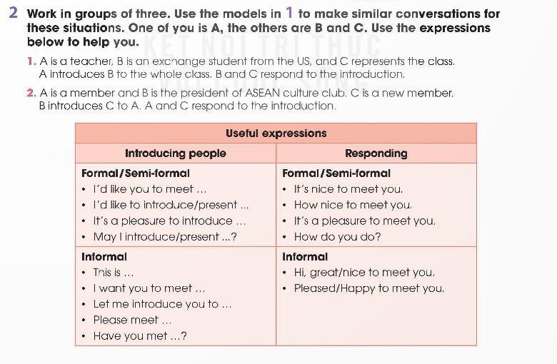 Tiếng Anh 12 Unit 2 Communication/ CLIL