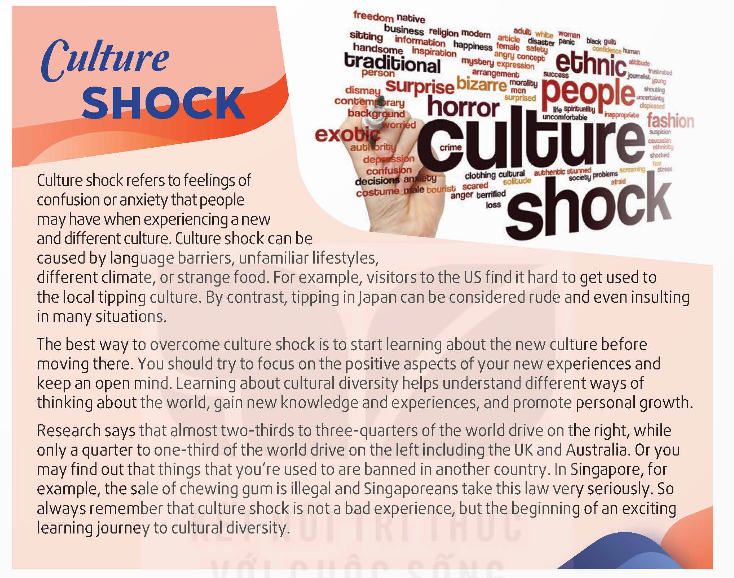 Tiếng Anh 12 Unit 2 Communication/ CLIL