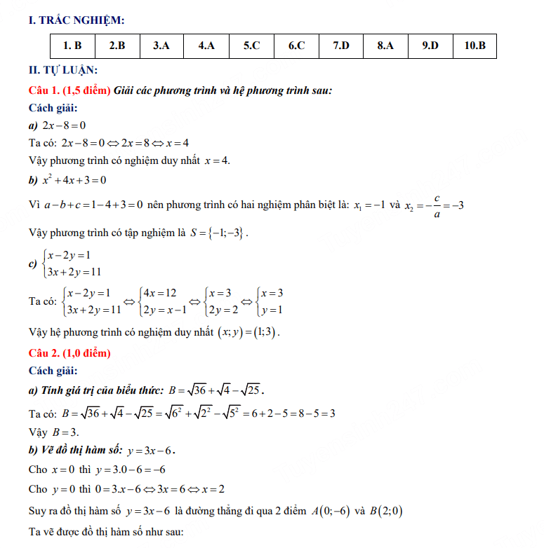 Đáp án đề thi tuyển sinh lớp 10 môn Toán Sơn La 2023